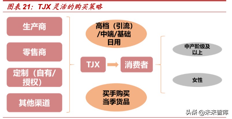 折扣零售行业的深度报告,折扣行业深度报告