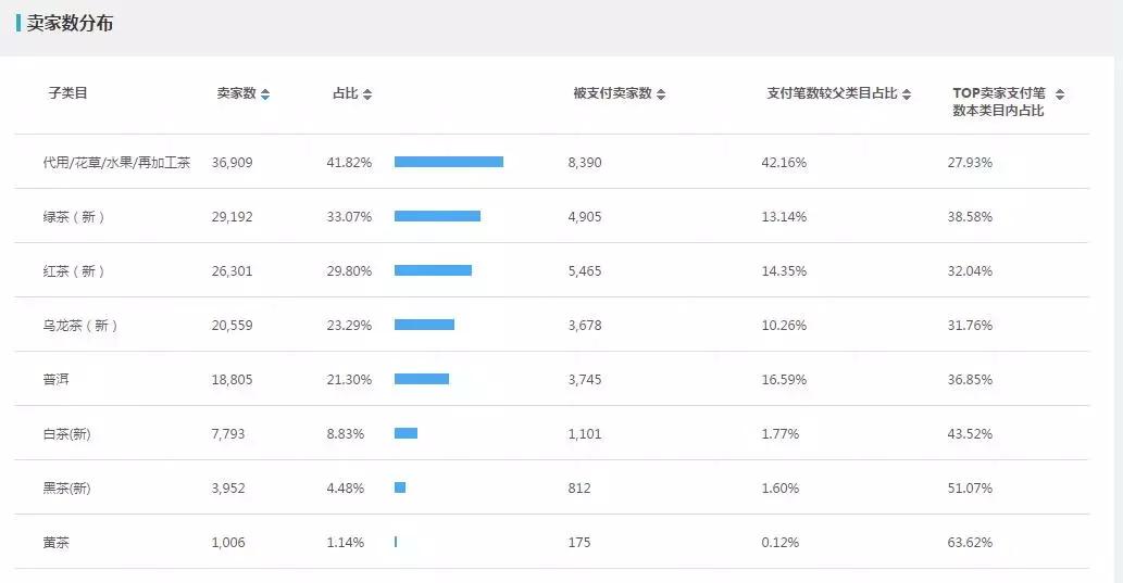 2020年双十一淘宝数据图,2018年双11淘宝亿元店铺