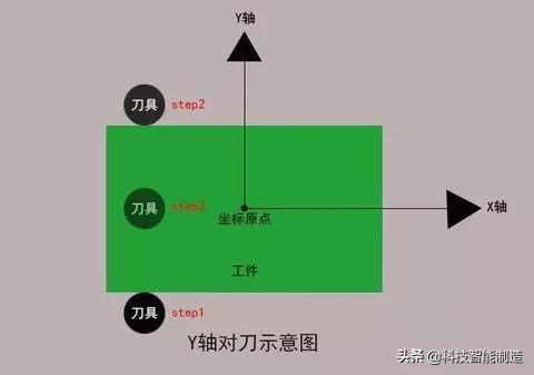 加工中心自动对刀如何加工工件,加工中心对刀多种加工详细步骤