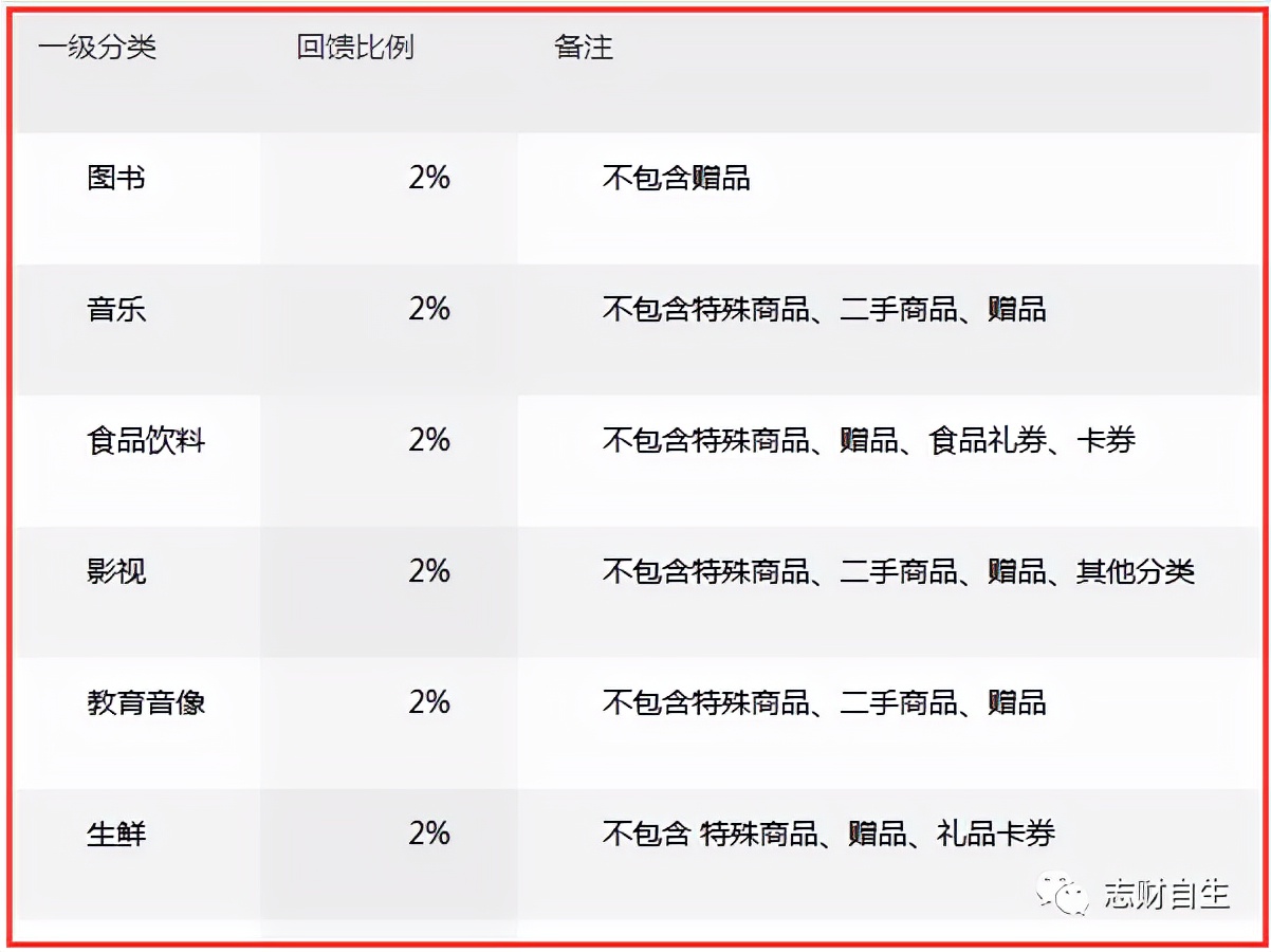 京东plus4.9元试用自动续费吗,京东plus会员39元自动续费