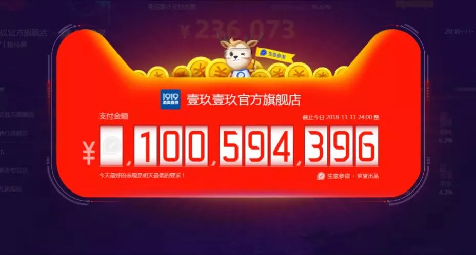 双11酒类电商,2019双11销量排名