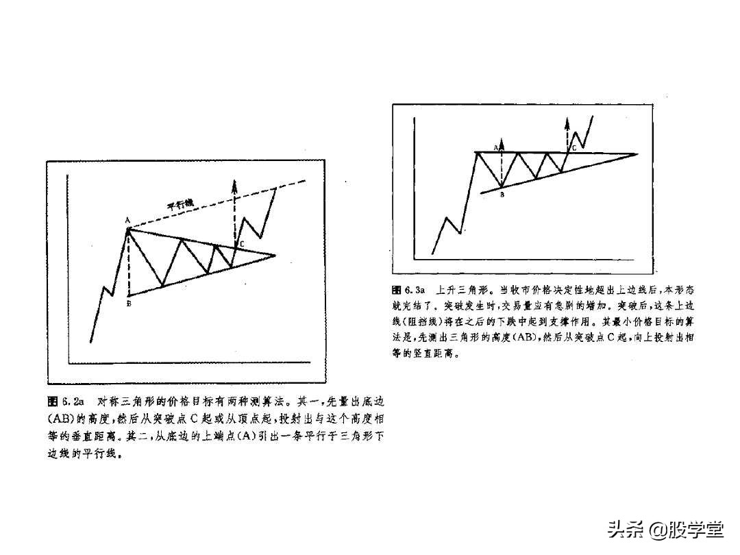股票大长腿形态操作图解,股票常用技术图谱大全