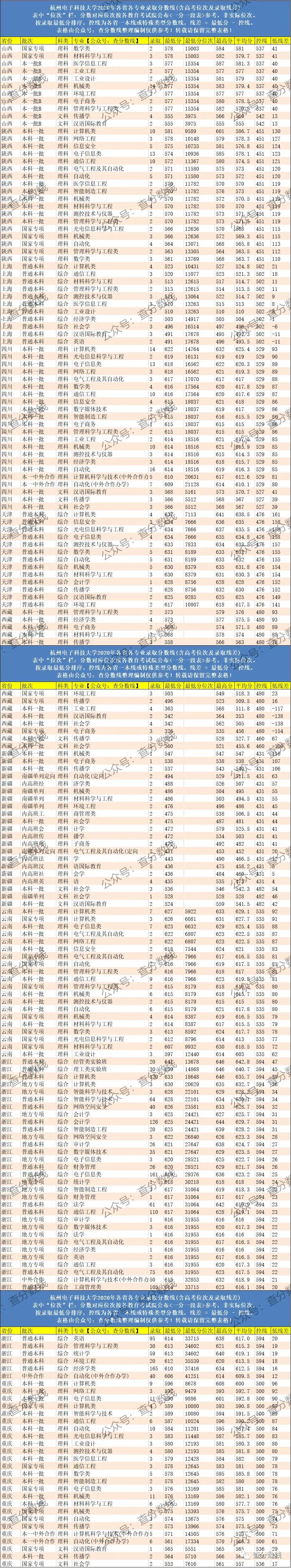 杭州电子科技大学值得报考吗?