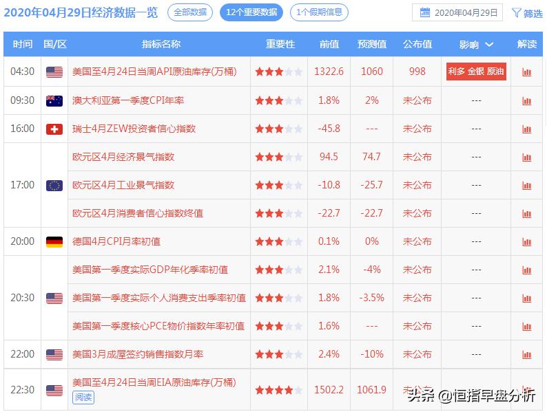 黄金恒指最新消息,周三恒指美黄金原油