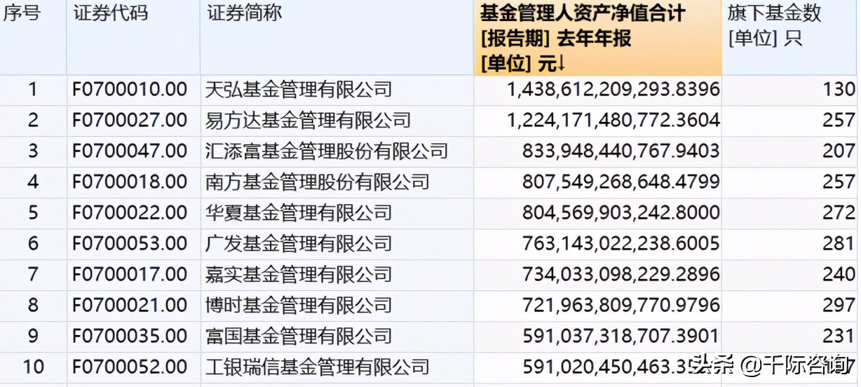2023年资产管理行业展望,2023年中国资产管理行业发展报告