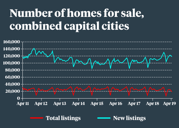 澳大利亚地产前景如何,澳大利亚楼市复苏将蔓延至全国