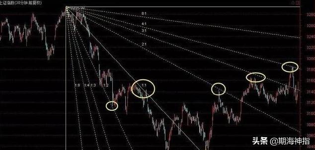 江恩的下场很惨么,期货大师江恩的传奇人生
