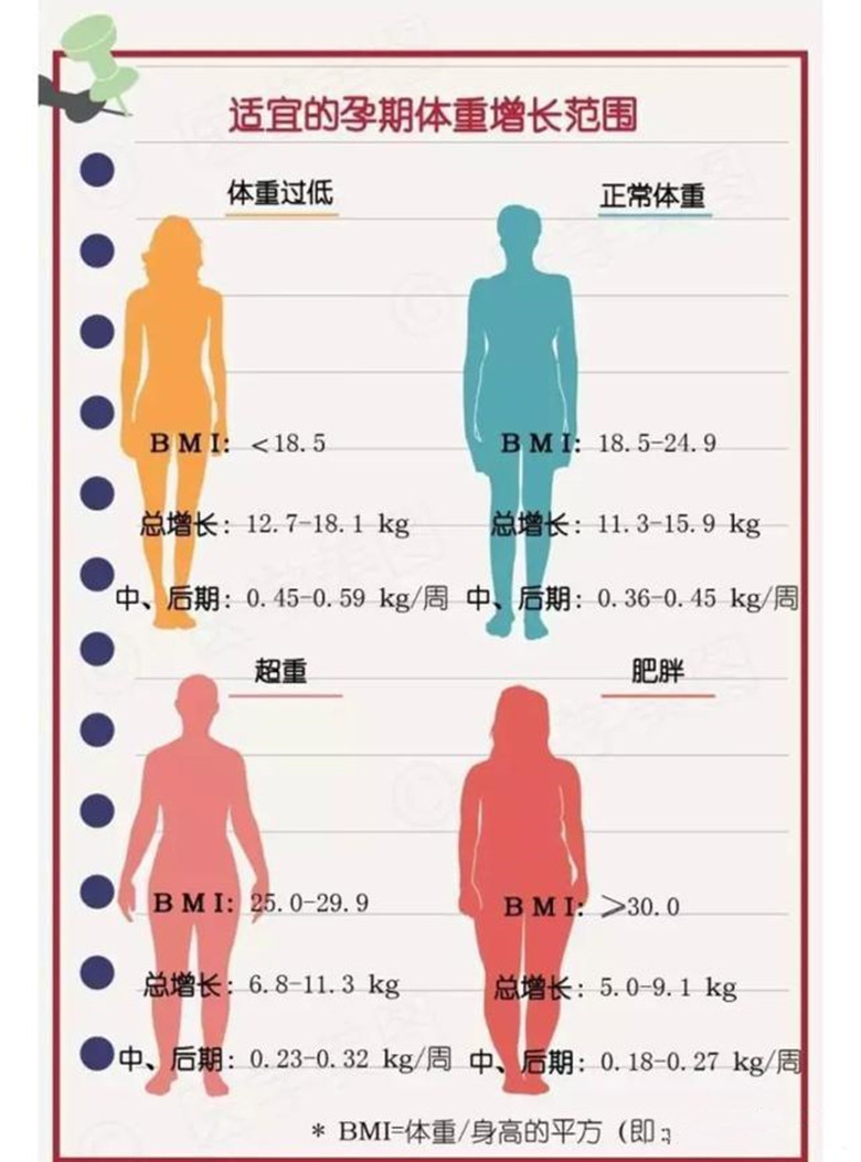 孕妇怀孕初期体重下降是什么原因,怀孕四个月孕妈体重没上去
