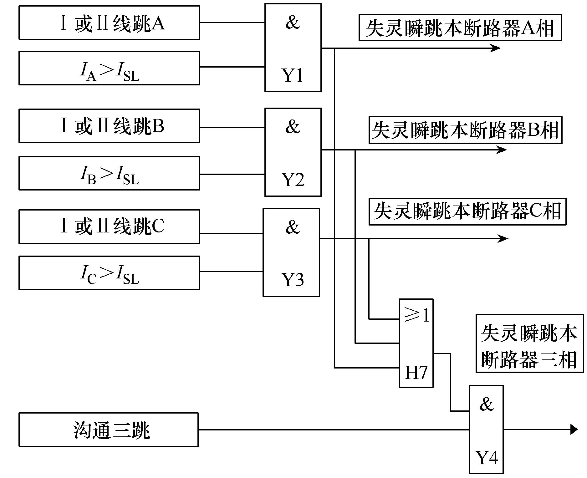 500kv断路器保护功能有哪些,330kv断路器失灵保护工作过程