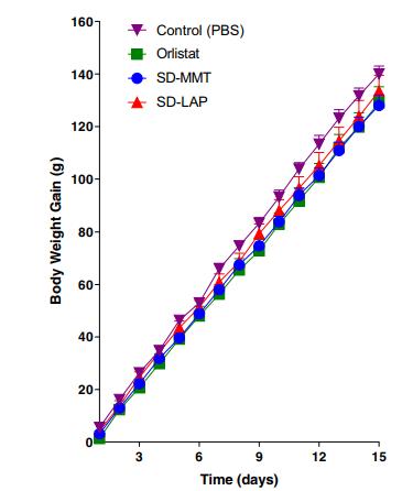 吃土减肥真的有用吗,减肥土方法吃什么瘦得快
