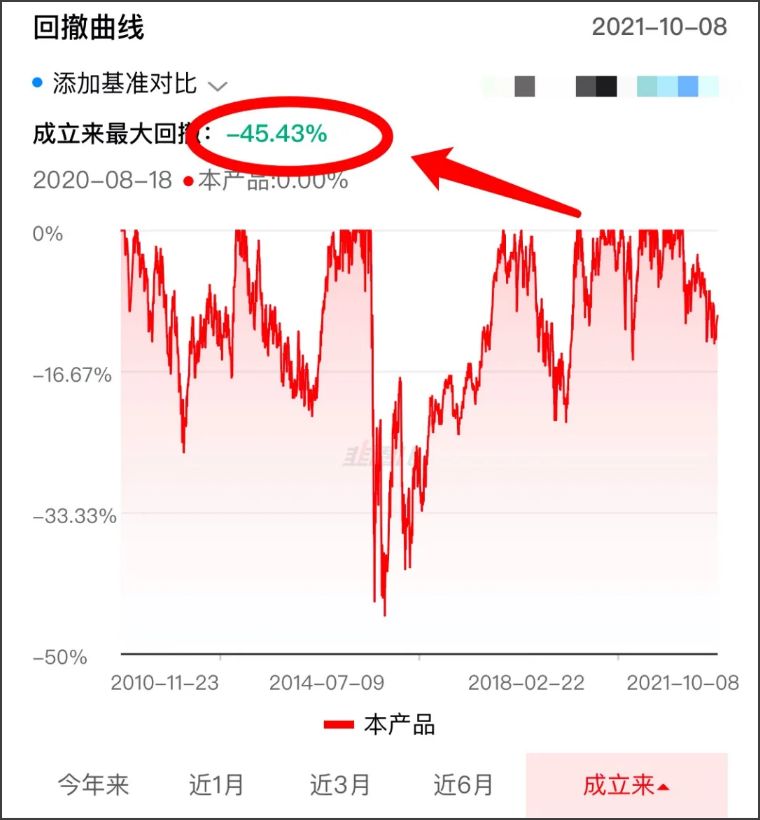 怎样买股基最简单,股市制胜法宝