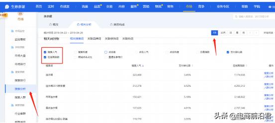 淘宝直通车溢价设置方法有哪些,淘宝黑五类产品怎么上直通车