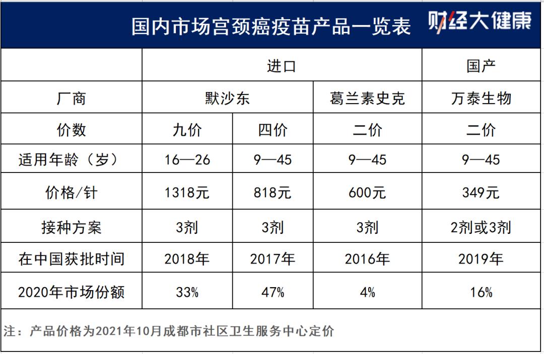 济南女孩免费接种宫颈癌疫苗，未来会整体降价吗？