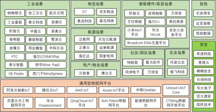 物联网平台商业模式,物联网平台如何找商业模式