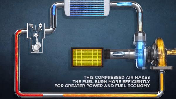 气液增压器原理,水管增压器工作原理