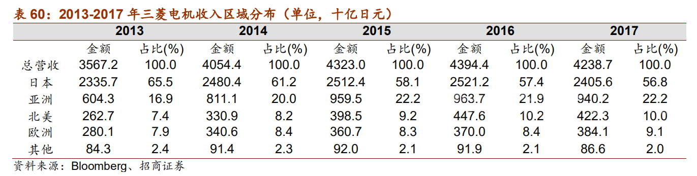 日本十大自动化机器人,日本五大名牌工业机器人