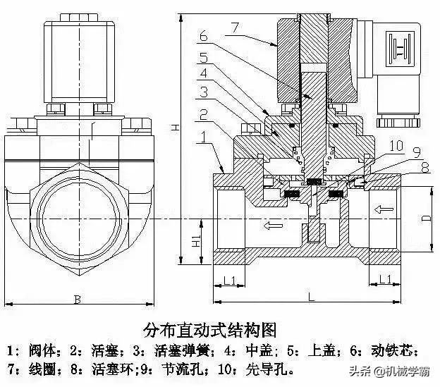 g531c002ms电磁阀工作原理,smc三位五通电磁阀工作原理及接法