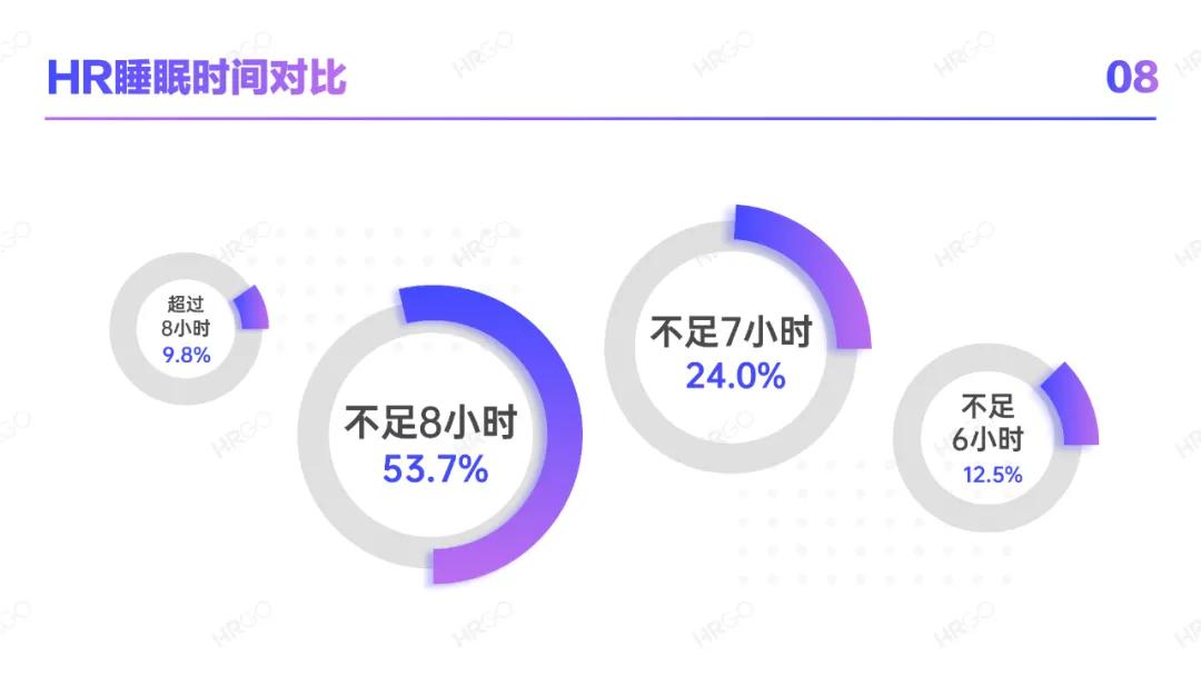 人力资源从业者职业发展,人力资源现状分析员工数量