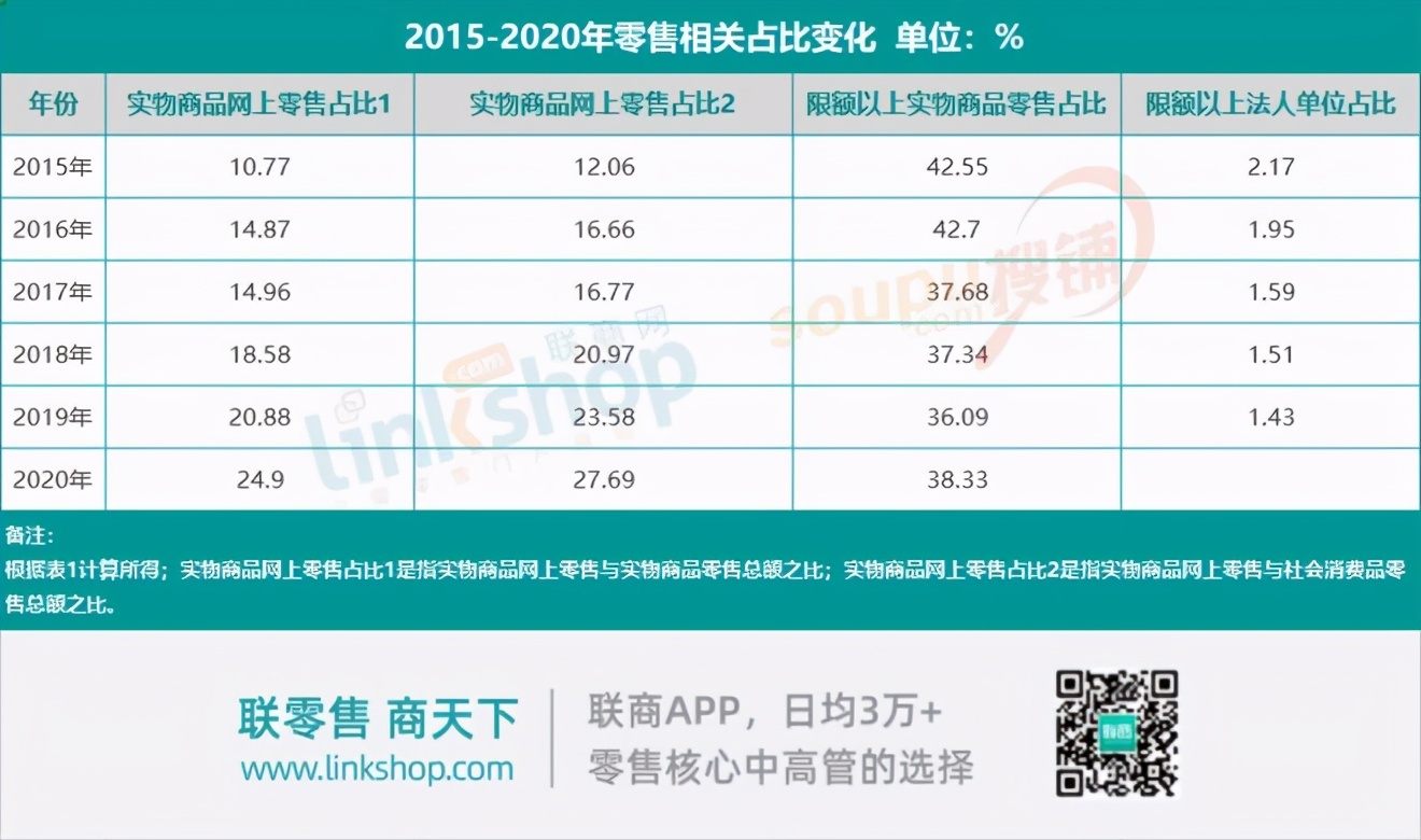 迷你小店有哪些,mini店利润