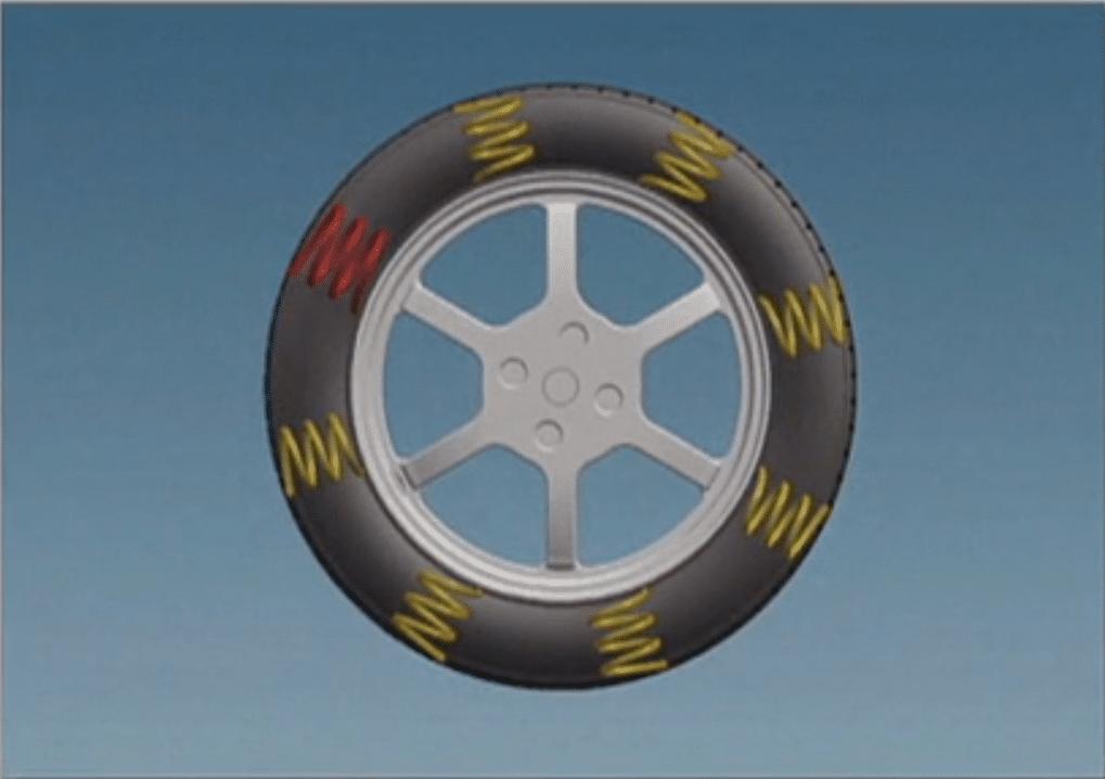 杞﹁疆鍔ㄥ钩琛℃湁闂涓夊崄鐮佷細鎶栧悧,鍔ㄥ钩琛″拰瀹氫綅娌￠棶棰樿溅杞乏鍙虫姈