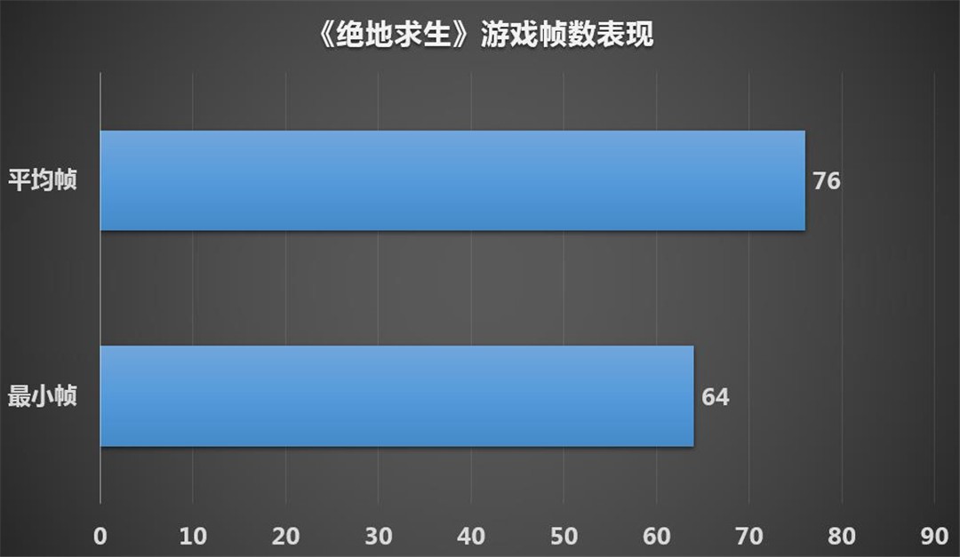 rx5500xt和rx5600xt哪个值得购买,rx5500xt是什么级别的