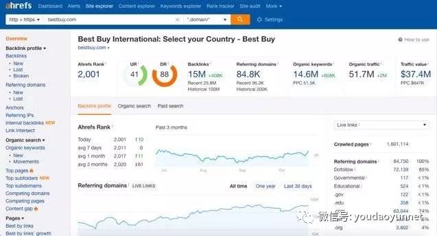 客户背景调查包括哪些,客户背景调查模板