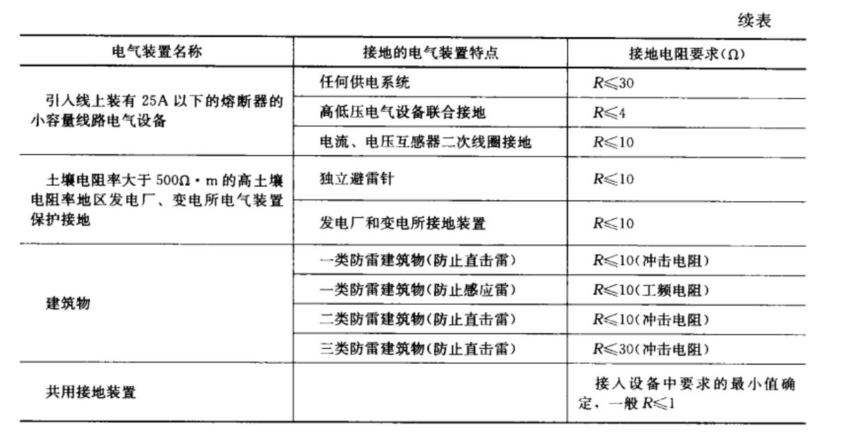 弱电线路接地的阻值是多少,弱电系统接地电阻计算