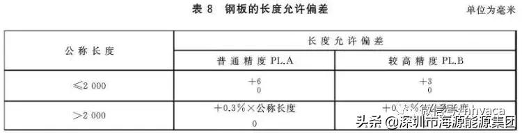 建筑电气验收规范2004,建筑电气验收重点检查