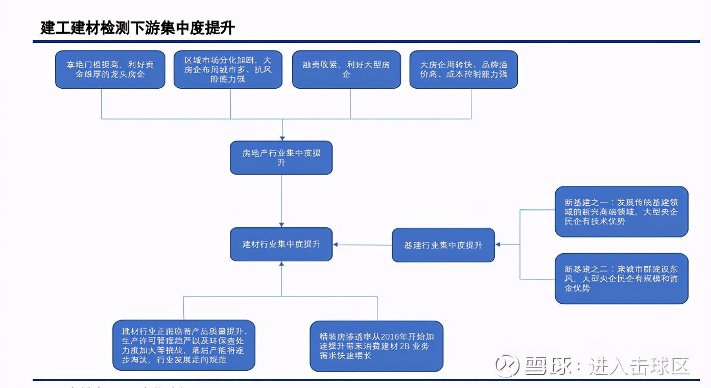 国检集团怎样,国检集团最新点评