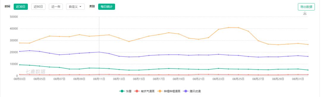 资本催熟、收割用户，快看漫画能靠“Z世代”突围吗？