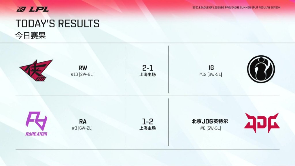 鐖嗗喎lpl,涓夊満姣旇禌鐖嗗喎lpl