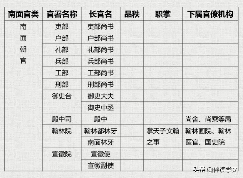辽朝官制是什么官,辽朝官职设置的特点及影响