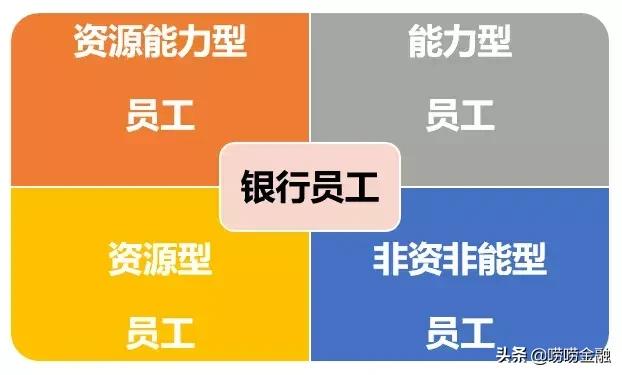基本工资不足3000占多少,基本工资不到4000