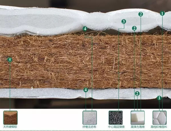 好睡眠从选好床开始，如何选一张合适床和床垫？看这里就知道了