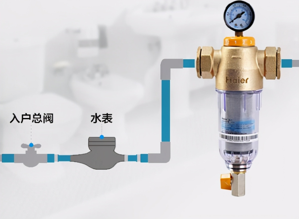 前置过滤器有必要装吗放心购买,到底有没有必要安前置过滤器