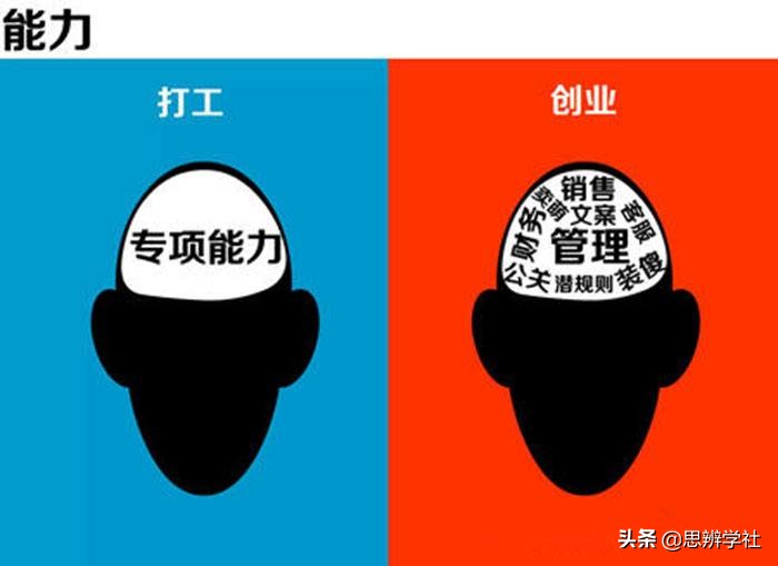 一个自媒体创业者的自白项目,一个农民创业者的自白故事