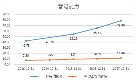 深赤湾收购招商局港口过程,深赤湾最新持股