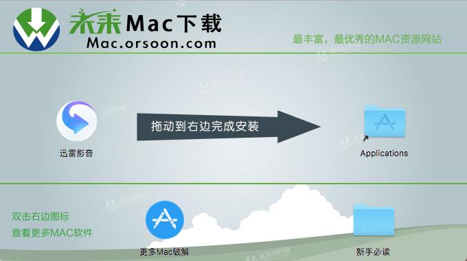 mac怎么使用迅雷播放器,mac怎么安装迅雷影音