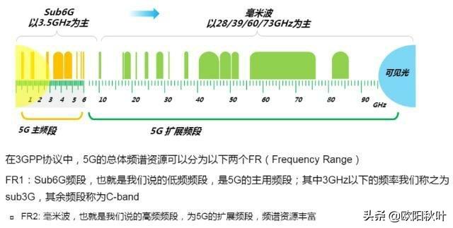 支持2.1g频段5g手机,支持700频段的5g手机有哪些