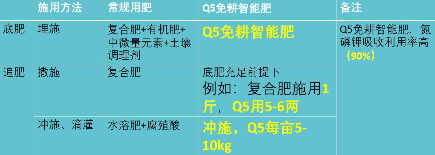 柑橘根部烂根怎么回事,柑橘防治黄叶烂根用什么农药