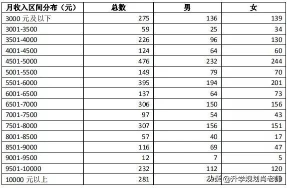 深圳大学2019就业报告,深圳大学本科生2022就业报告