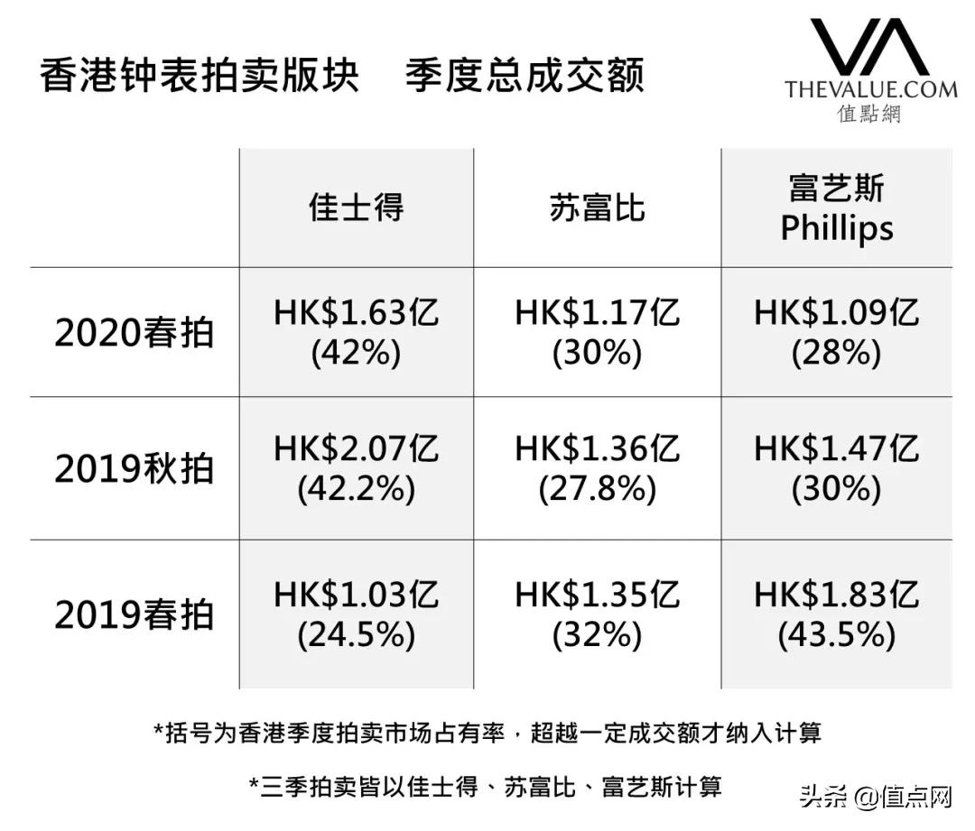 香港拍卖名贵钟表,苏富比香港春拍钟表
