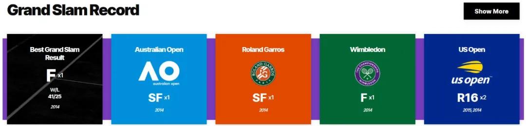 花4000美元可以约到这位网球美女?曾经有人打个赌就搞定了