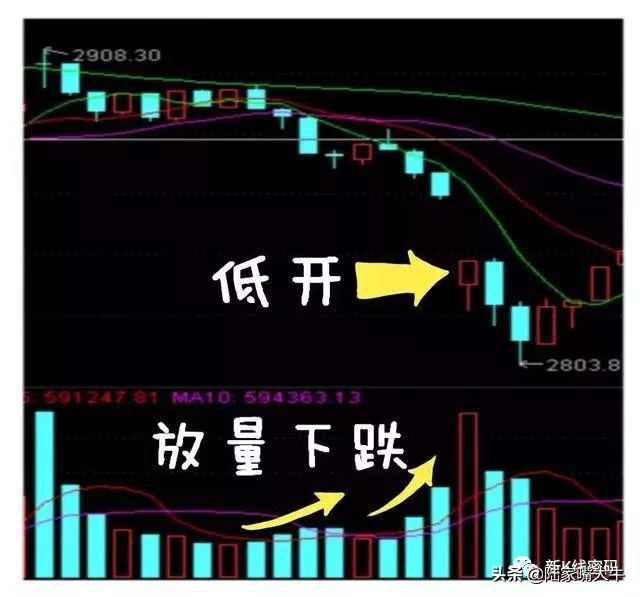 尾盘买入的选股指标,尾盘选股法第一步先判断市场情绪