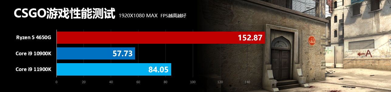 英特尔第11代酷睿处理器怎么样,英特尔11代处理器为什么饱受诟病