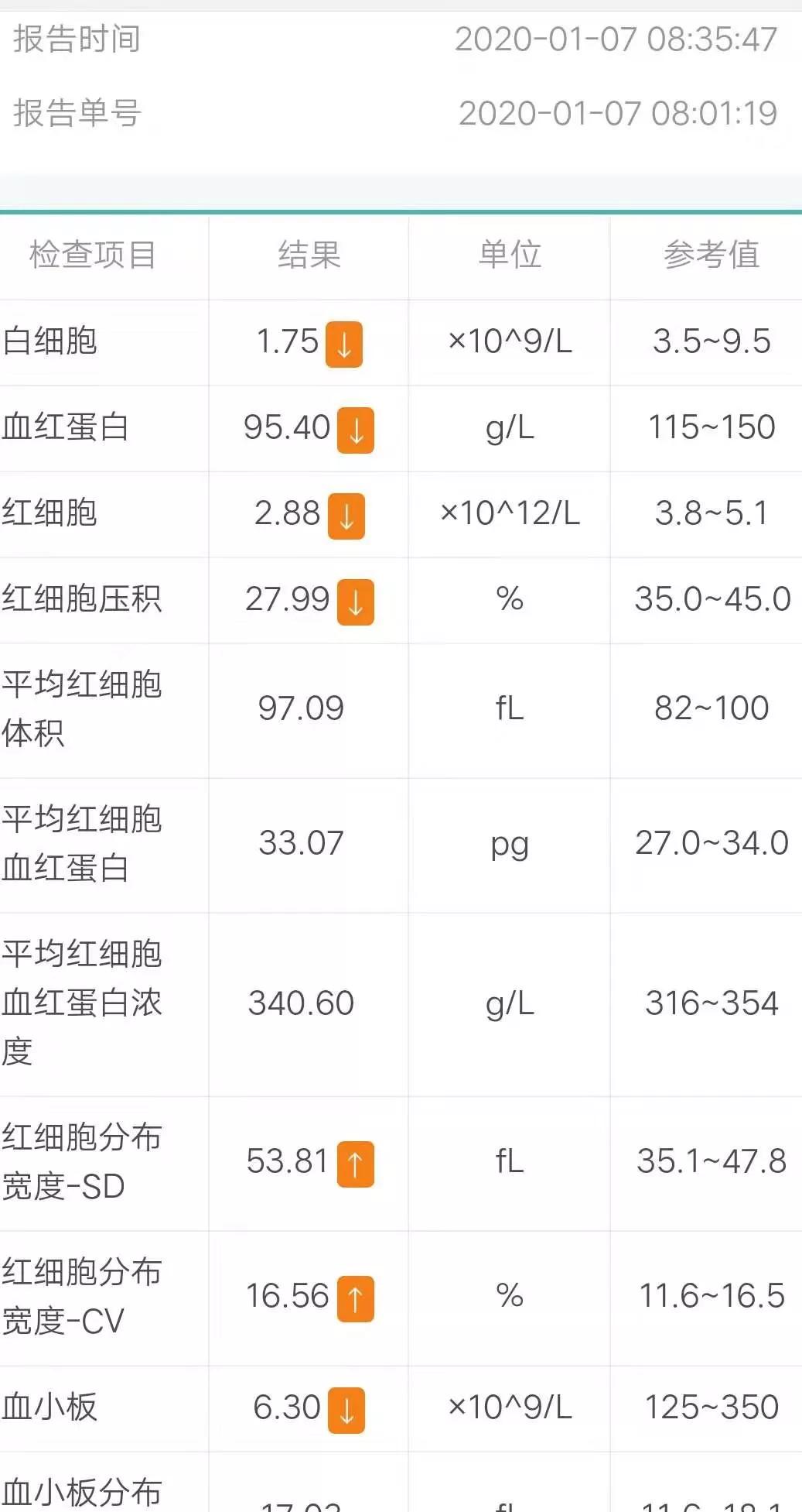 单亲妈妈不幸患白血病事件,与白血病抗争8年的女孩