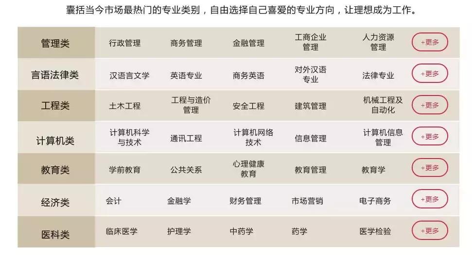 成考缺考一门还能考得上吗,成考缺考会录取吗