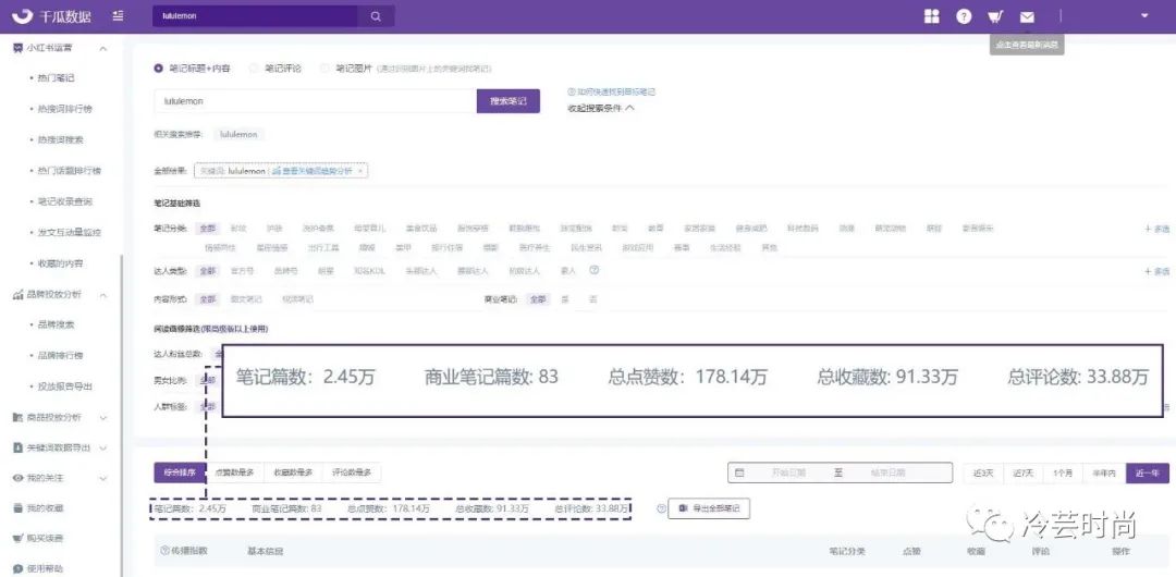 如何从0基础做小红书时尚博主？