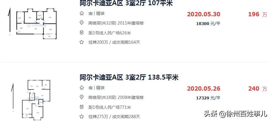徐州一投资客哭诉：买房2年我亏了12万