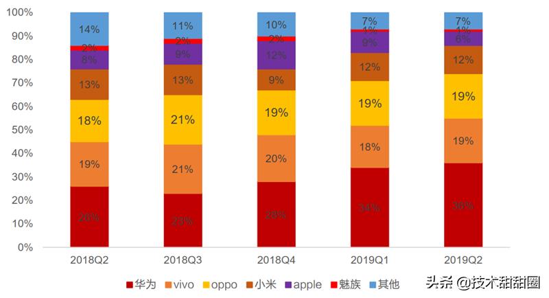 华为供应链和苹果供应链对比,苹果华为供应链在国产化